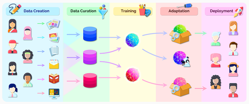 how-to-use-generative-ai-no-coding-required-saaview-1893