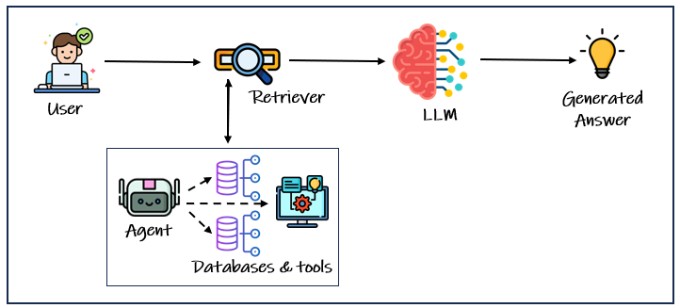 how-to-use-generative-ai-no-coding-required-saaview-1893